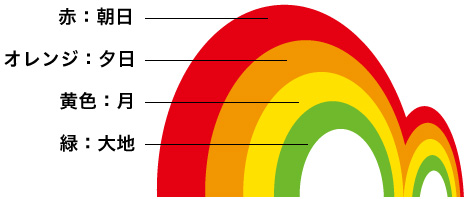 4つの色