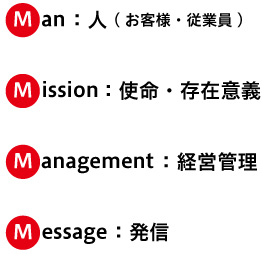 4つのM